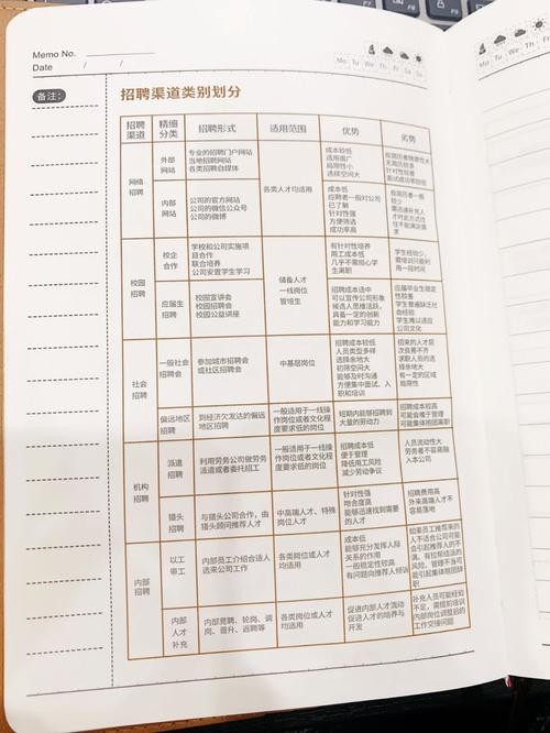 招聘岗位的专业知识 招聘相关知识点