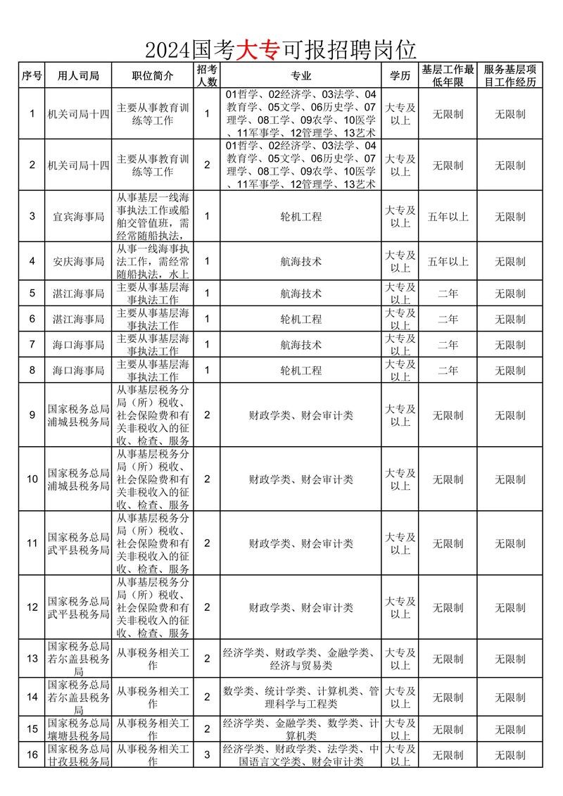 招聘岗位的专业知识考什么