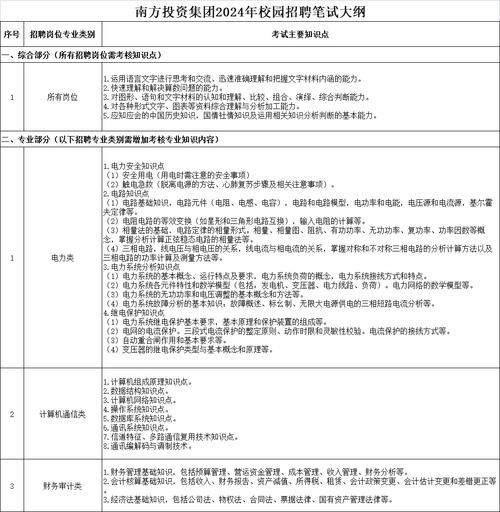 招聘岗位的专业知识考什么内容 招聘专业知识有哪些