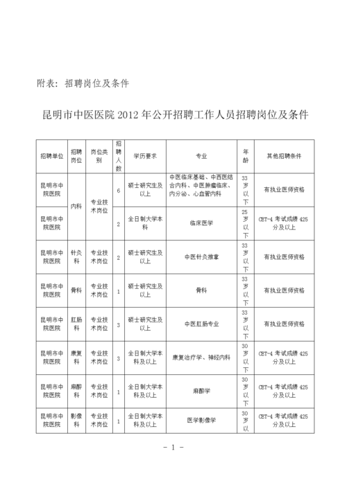 招聘岗位相关专业知识 招聘岗位相关专业知识中医考试