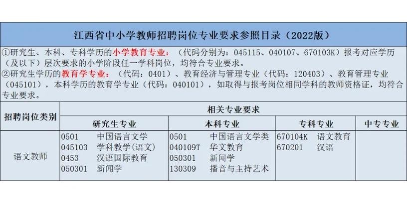 招聘岗位相关专业知识 招聘岗位相关专业知识是考专业知识还是岗位知识