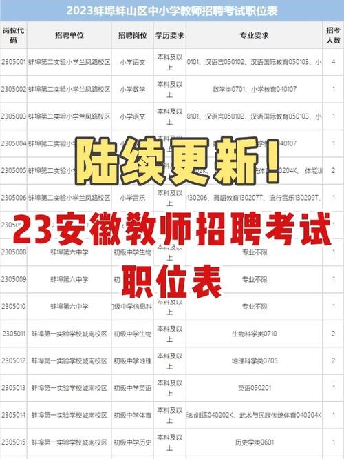 招聘岗位相关专业知识 招聘岗位相关专业知识是考专业知识还是岗位知识