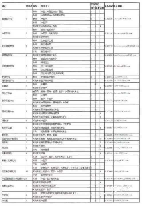 招聘岗位相关专业知识中医考试 中医招聘考试试题及答案