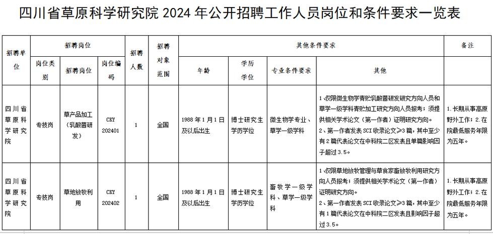 招聘岗位相关专业知识是指单位知识还是专业知识 岗位事业单位招聘相关的专业知识什么意思