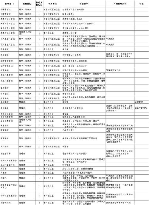 招聘岗位相关专业知识是指单位知识还是专业知识 招聘岗位所需的专业知识是考什么