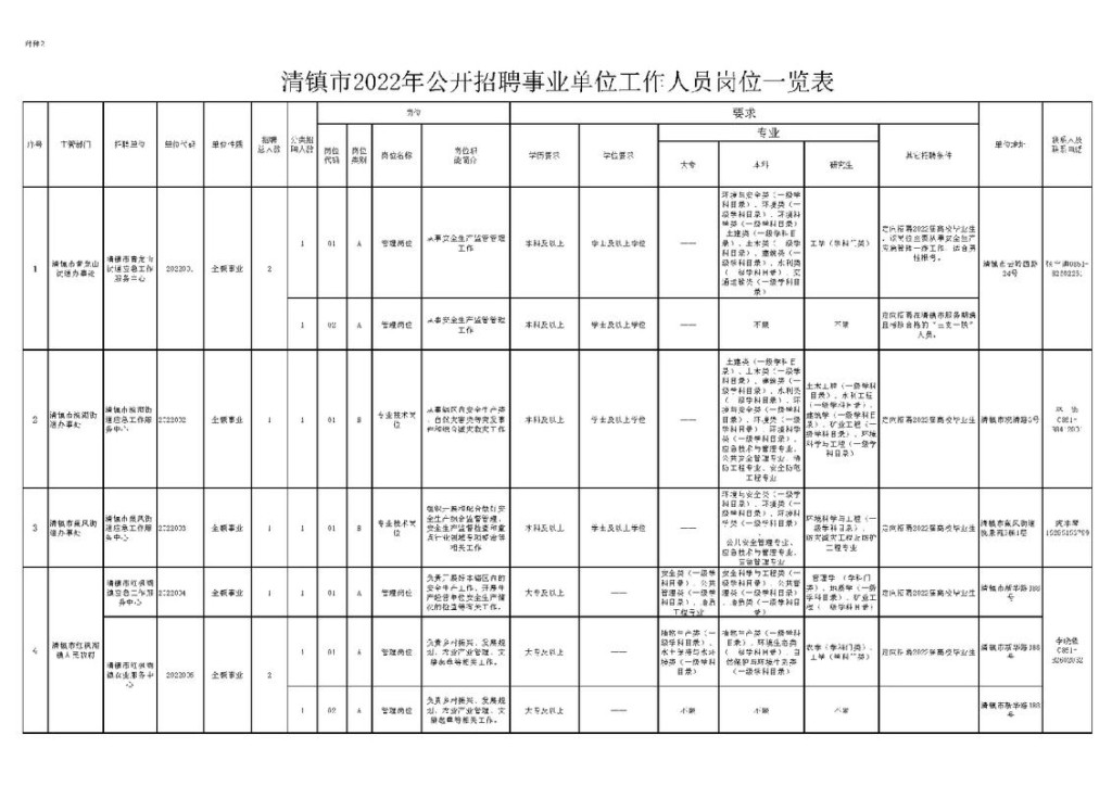 招聘岗位相关专业知识是考专业知识还是岗位知识 报考岗位的专业知识