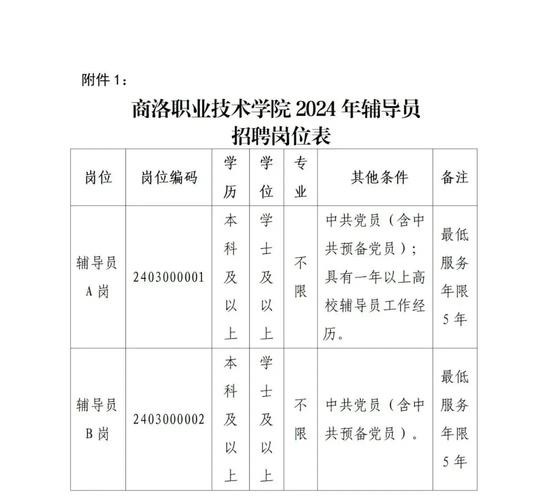 招聘岗位相关专业知识是考专业知识还是岗位知识 招聘专业知识有哪些