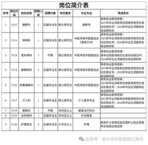 招聘岗位相关专业知识考什么 招聘岗位的专业知识