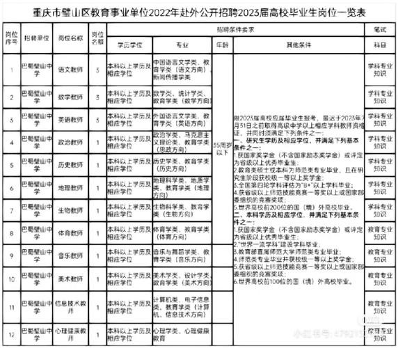 招聘岗位相关专业知识考试 招聘专业知识有哪些