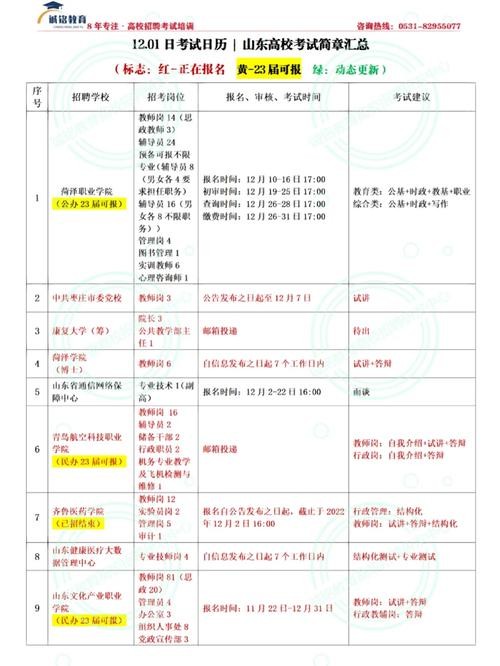 招聘岗位相关专业知识考试 招聘岗位相关专业知识考试考什么