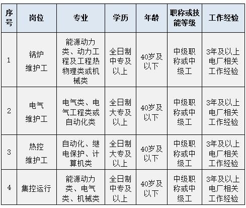 招聘岗位需要什么能力 招聘岗位具备哪些能力