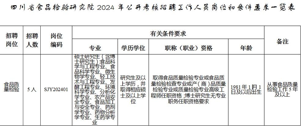 招聘岗位需要什么能力 招聘岗位的岗位要求