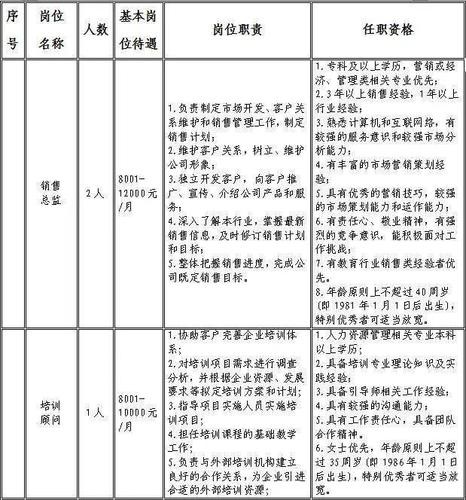 招聘岗位需要什么能力 招聘工作需要什么能力