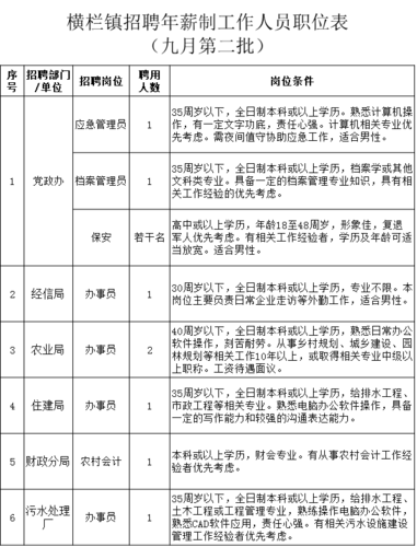 招聘岗位需要做什么 招聘岗位需要做什么工作