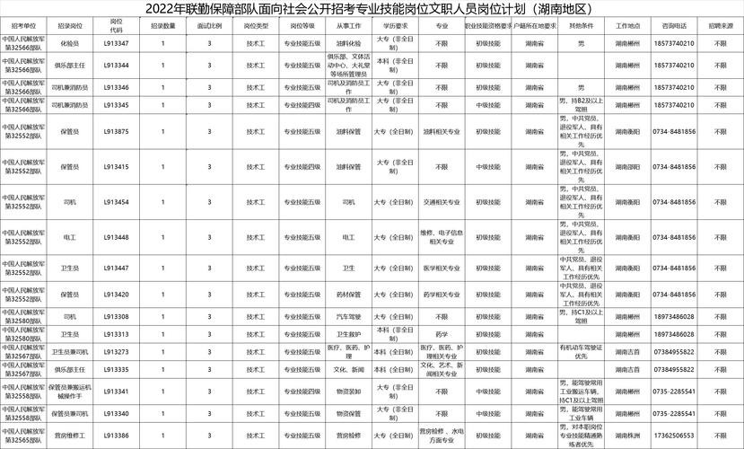 招聘岗位需要的技能 招聘岗位技能有哪些