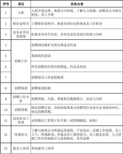 招聘工作培训哪些 招聘工作培训哪些内容好