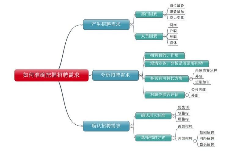 招聘工作应该遵循的基本原则 招聘工作应遵循的原则有哪些