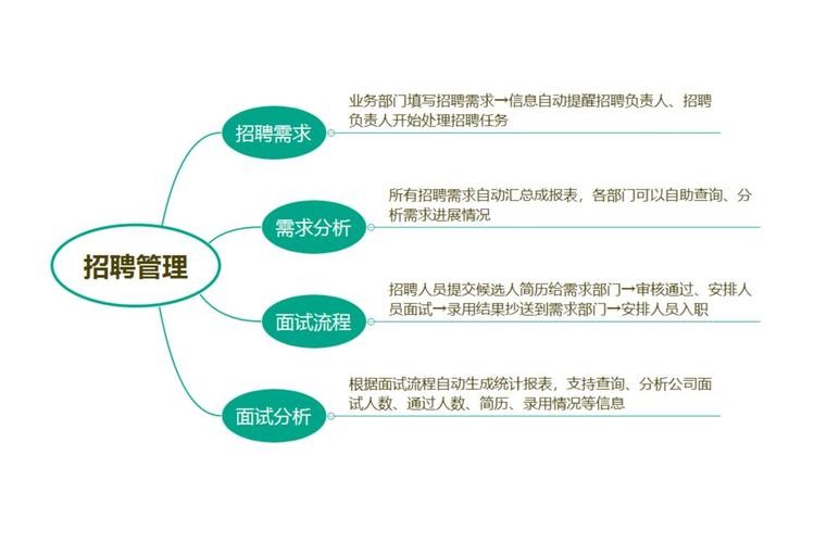 招聘工作应该遵循的基本原则是什么 招聘工作的原则有