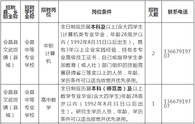 招聘工作技能要求 招聘岗位需要的技能