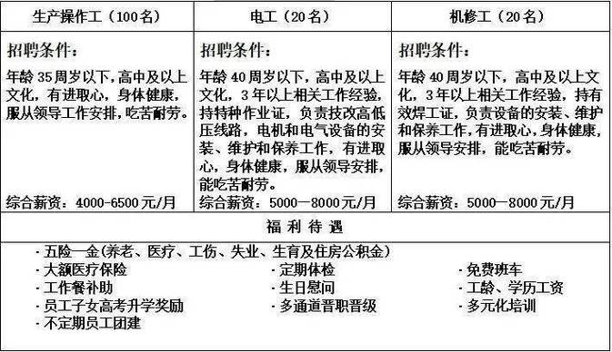 招聘工作技能要求 招聘岗位需要的技能