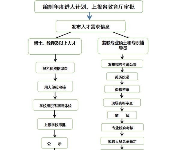 招聘工作的三个基本过程包括 招聘工作的三个基本过程包括什么