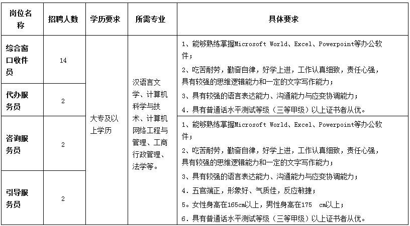 招聘工作的要求 招聘工作的要求和标准