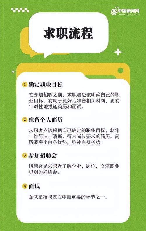 招聘工作的要点 招聘工作应当把握哪些要点