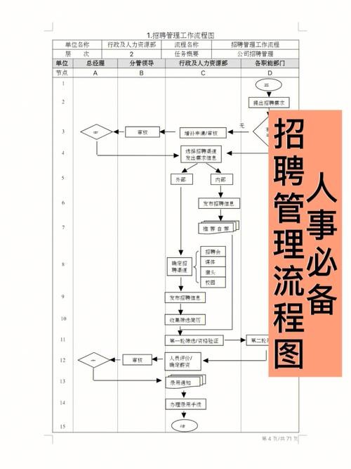 招聘工作管理制度及流程 招聘工作管理制度及流程表