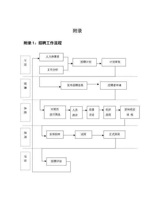 招聘工作管理制度及流程 招聘管理制度范本