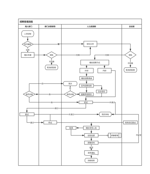 招聘工作管理制度及流程 招聘管理流程及方法