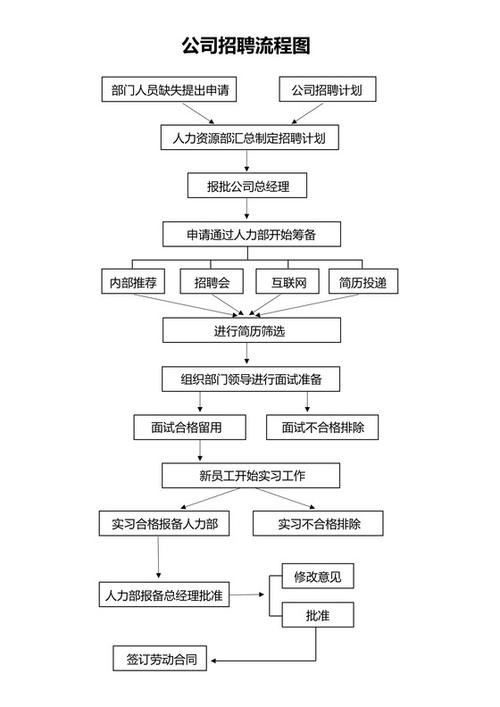 招聘工作管理制度及流程怎么写 招聘工作管理制度及流程怎么写好