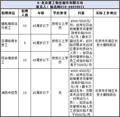 招聘工资包括什么 招聘工资包括什么内容