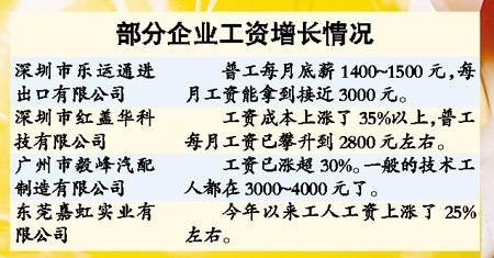 招聘工资太低怎么拒绝？ 应聘岗位工资低了怎么回绝