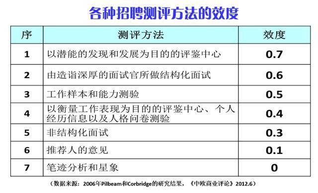 招聘应具备的技能 招聘应具备的技能有哪些