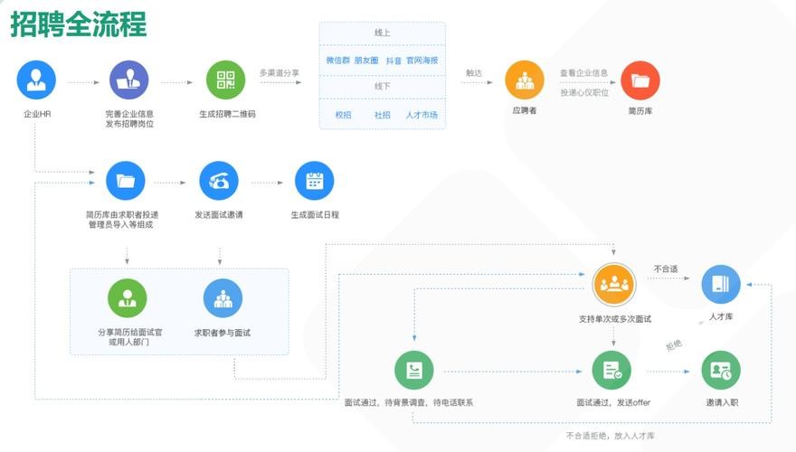 招聘怎样沟通 怎么沟通招聘需求