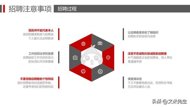 招聘技巧与方法 招聘六大技巧