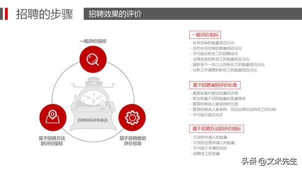 招聘技巧与方法 招聘方法和技巧