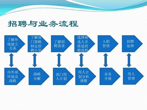 招聘技巧与方法有哪些类型 招聘常用方法