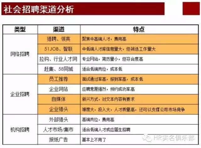 招聘技巧与方法有哪些类型 招聘方法有几种