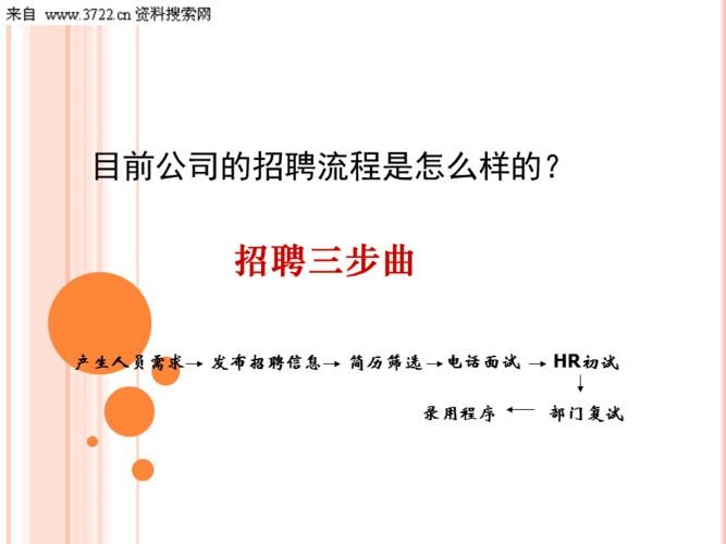 招聘技巧和方法有哪些方面呢 招聘技巧和方法有哪些方面呢怎么写