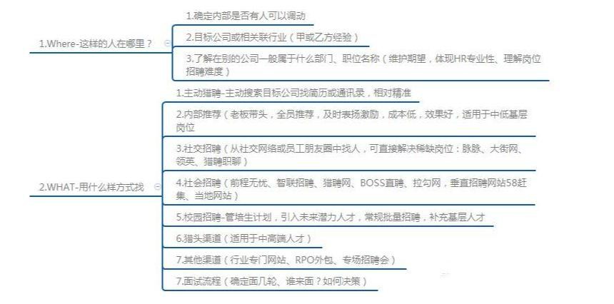 招聘技巧和方法有哪些方面的问题 招聘的几种方法