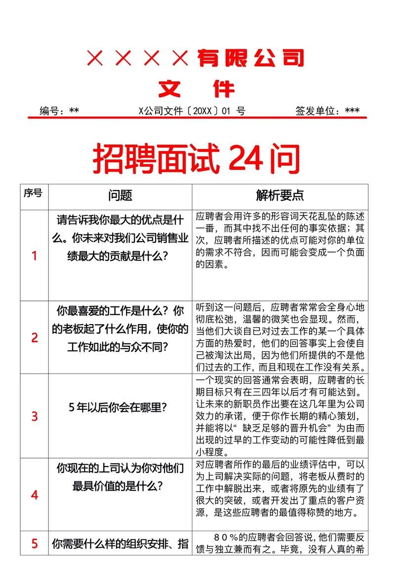 招聘技巧和方法有哪些方面的问题呢 招聘都有哪些技巧