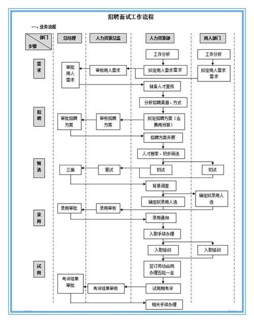 招聘技巧和方法有哪些种类 招聘的技巧有哪些