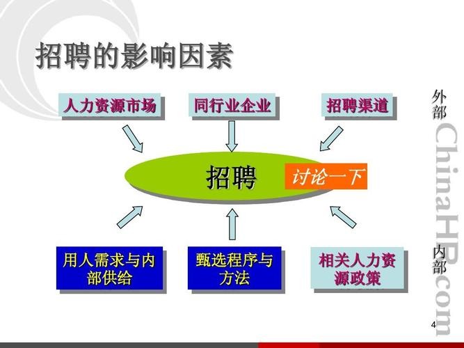 招聘技巧有哪些方面 招聘工作技巧