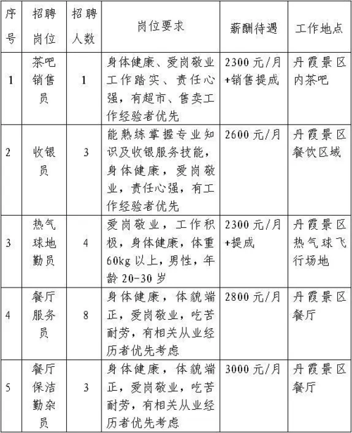 招聘技能要求怎么写 招聘人员的技能