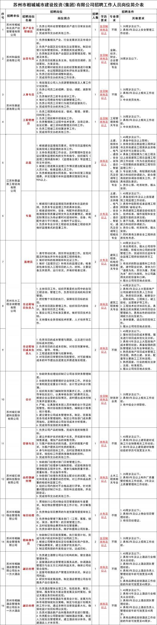 招聘提成及奖励方案 人员招聘提成