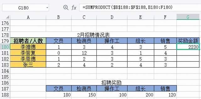 招聘提成是怎么算的 人员招聘提成