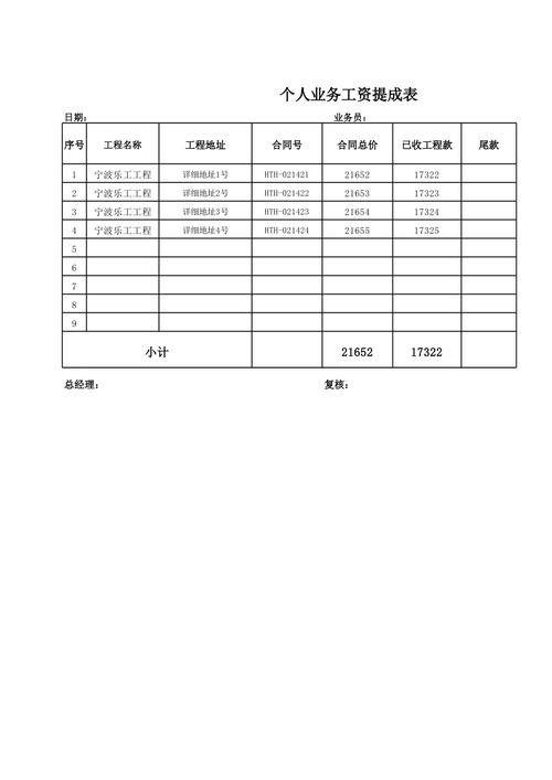 招聘提成表模板 招聘提成是什么意思