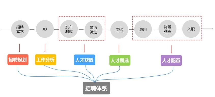 招聘方式方法 招聘方式方法的选择