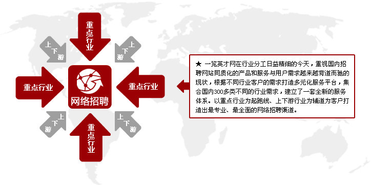 招聘方法不包括 哪项不属于招聘手段